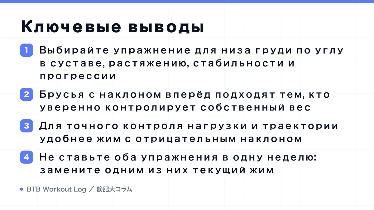 Diagram: Ключевые выводы