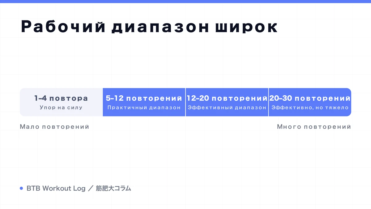 Diagram: Рабочий диапазон широк