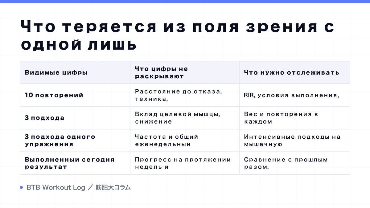 Diagram: Что теряется из поля зрения с одной лишь
