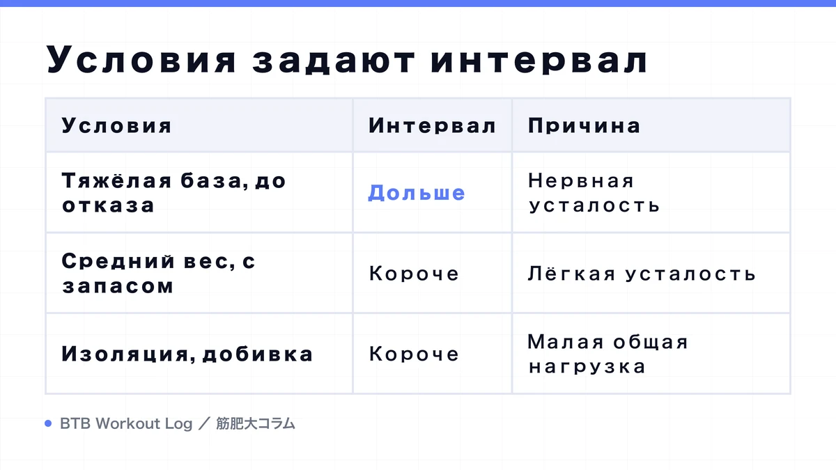 Diagram: Условия задают интервал