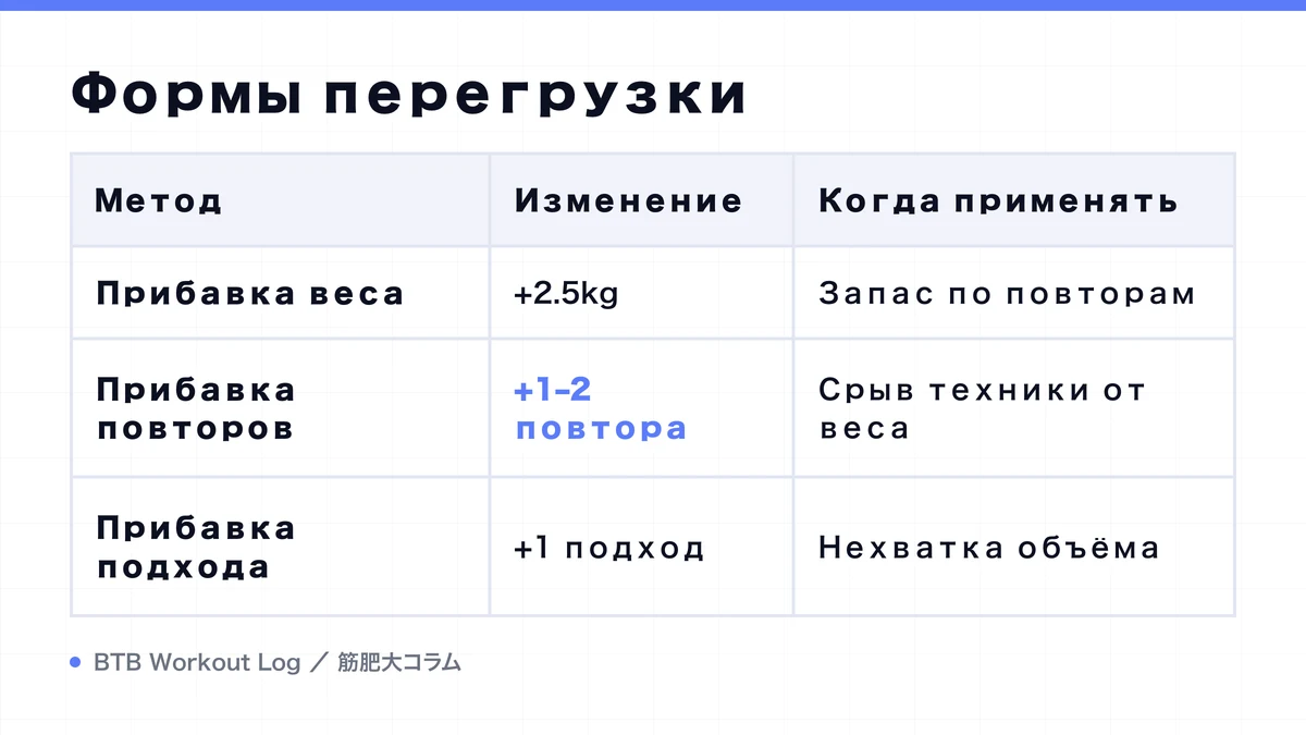 Diagram: Формы перегрузки