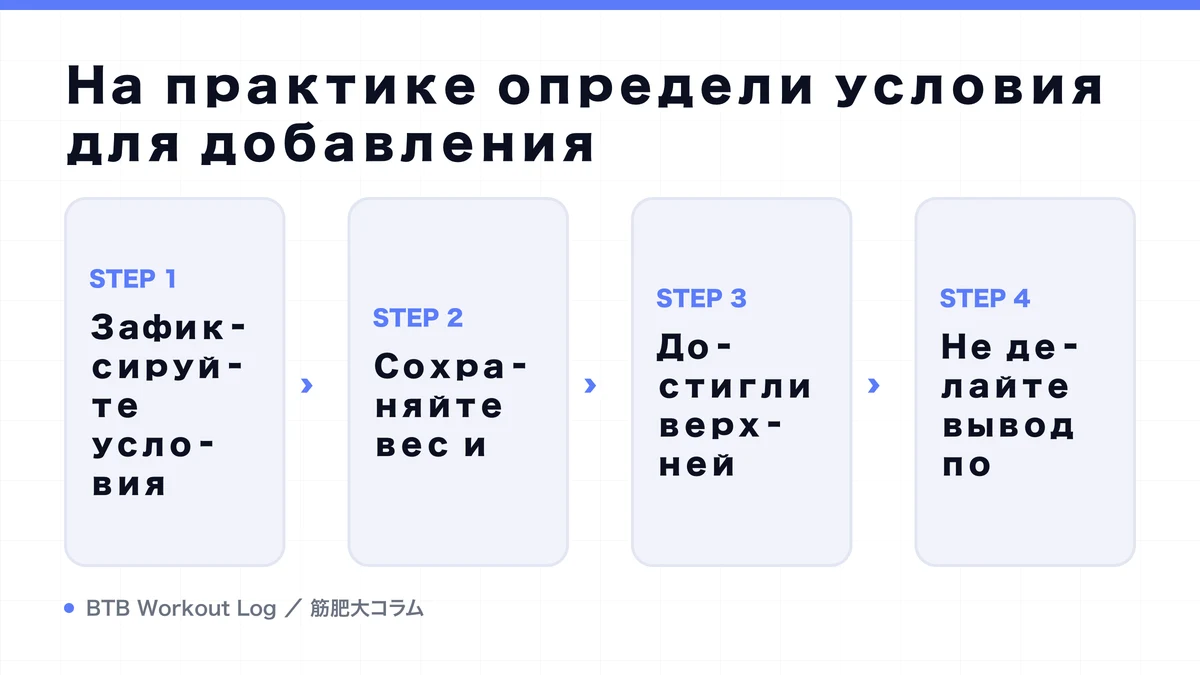 Diagram: На практике определи условия для добавления