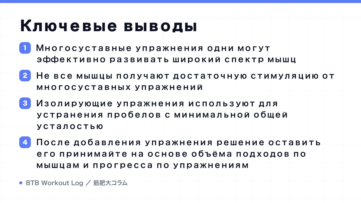 Diagram: Ключевые выводы