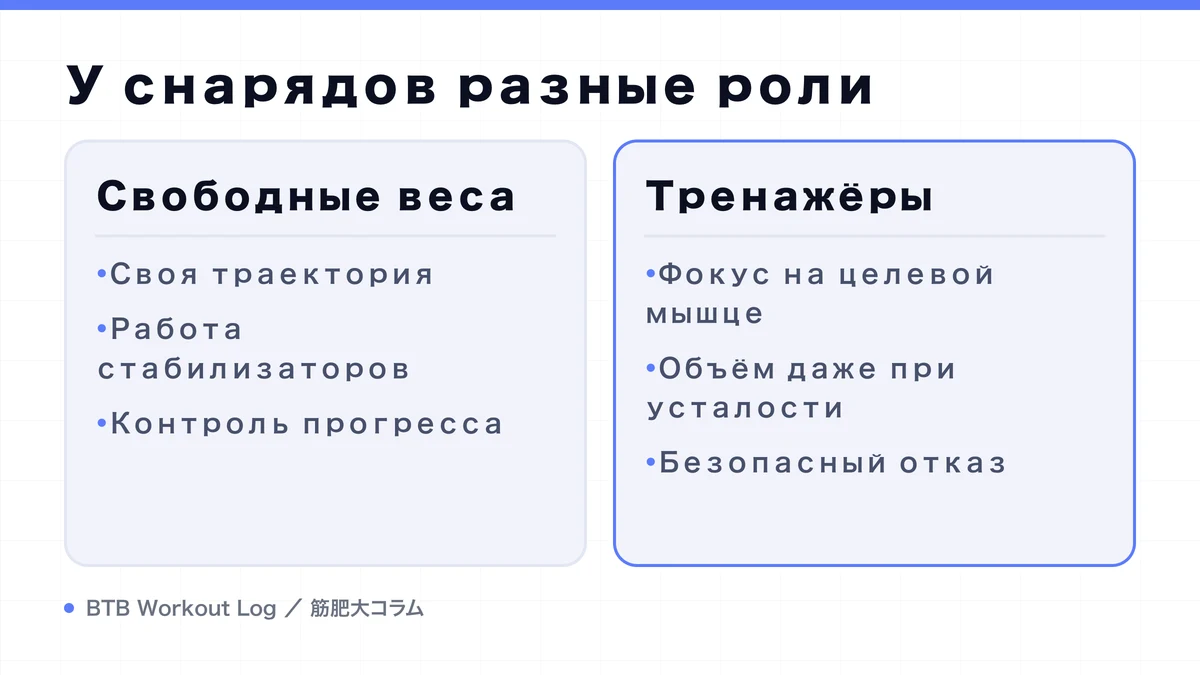 Diagram: У снарядов разные роли