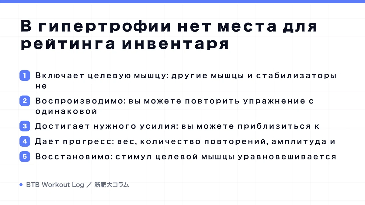 Diagram: В гипертрофии нет места для рейтинга инвентаря