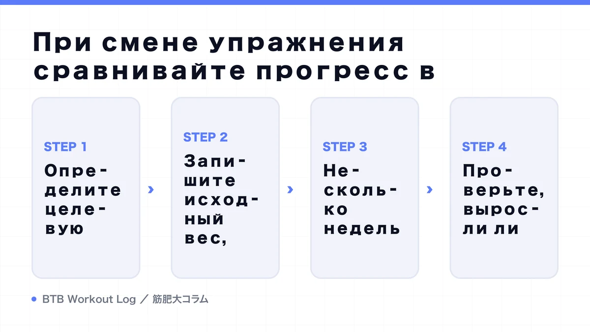 Diagram: При смене упражнения сравнивайте прогресс в