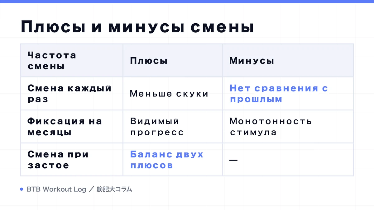 Diagram: Плюсы и минусы смены
