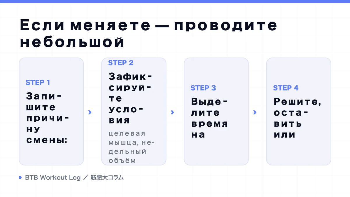 Diagram: Если меняете — проводите небольшой