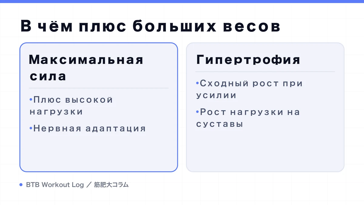 Diagram: В чём плюс больших весов