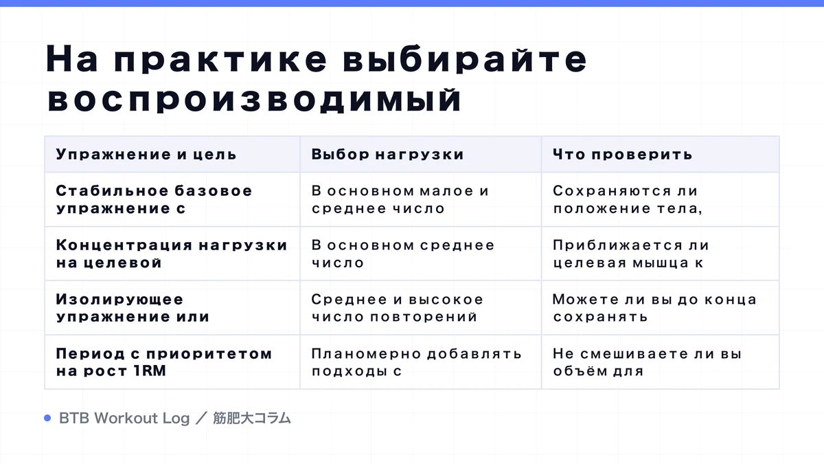 Diagram: На практике выбирайте воспроизводимый