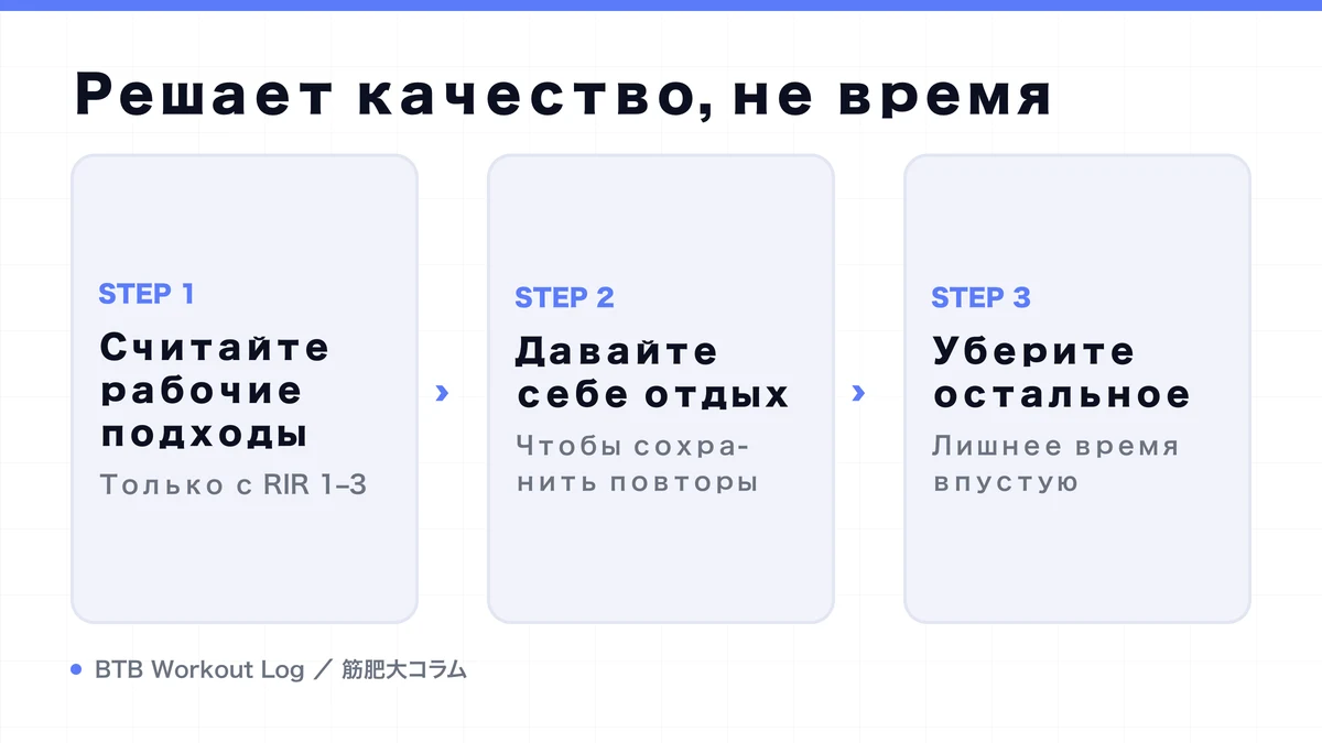 Diagram: Решает качество, не время