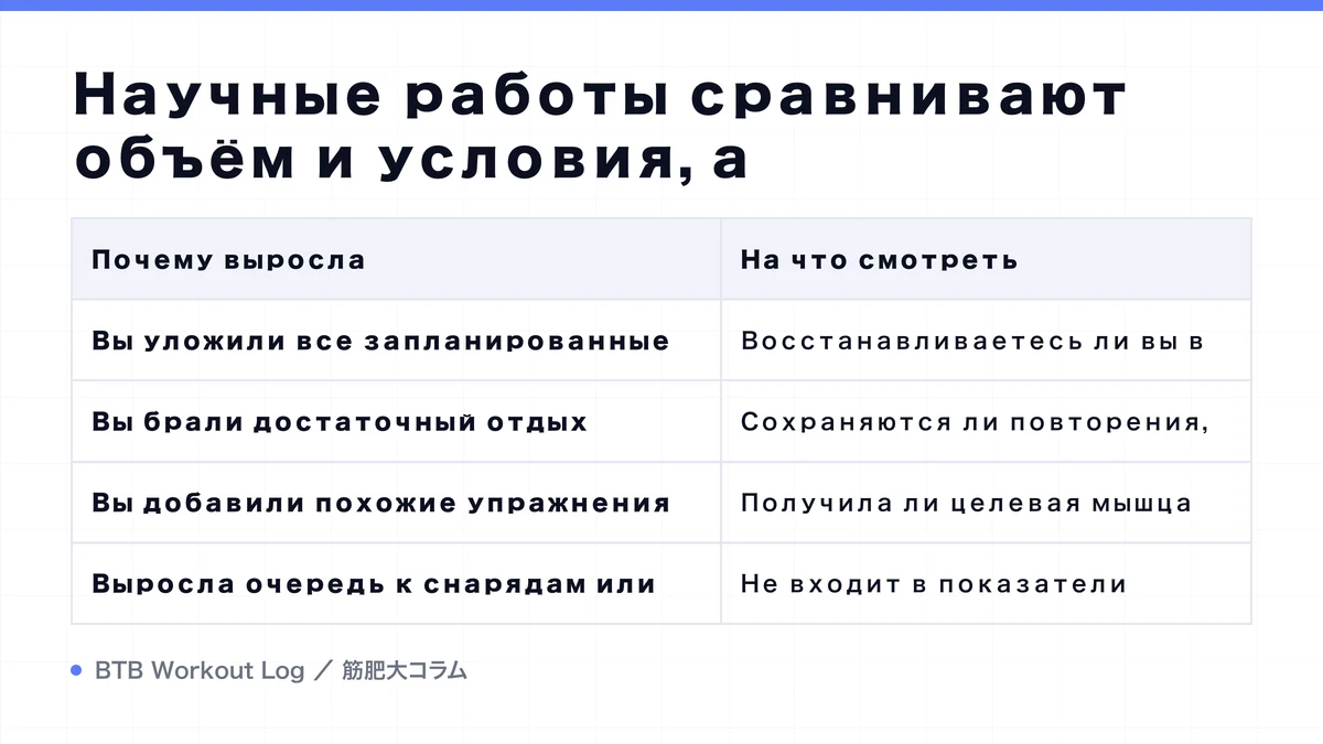 Diagram: Научные работы сравнивают объём и условия, а
