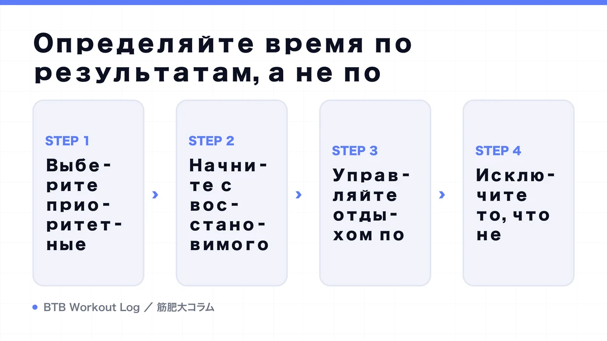 Diagram: Определяйте время по результатам, а не по