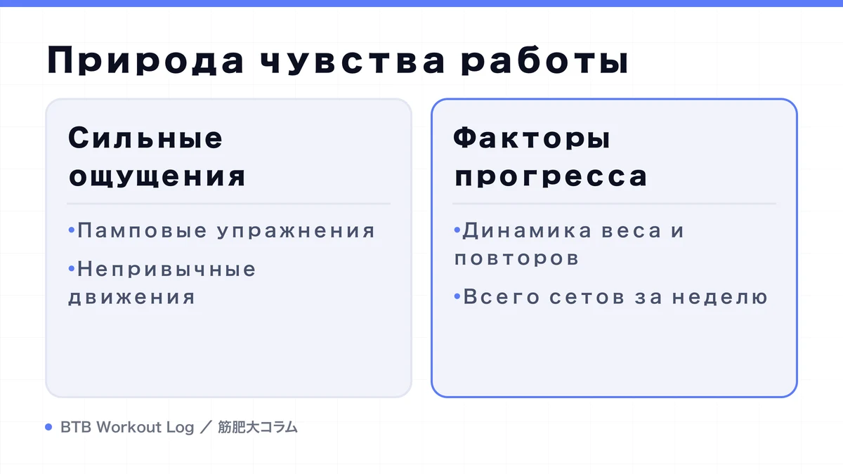 Diagram: Природа чувства работы