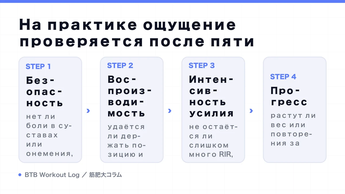 Diagram: На практике ощущение проверяется после пяти