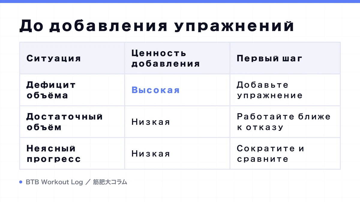 Diagram: До добавления упражнений