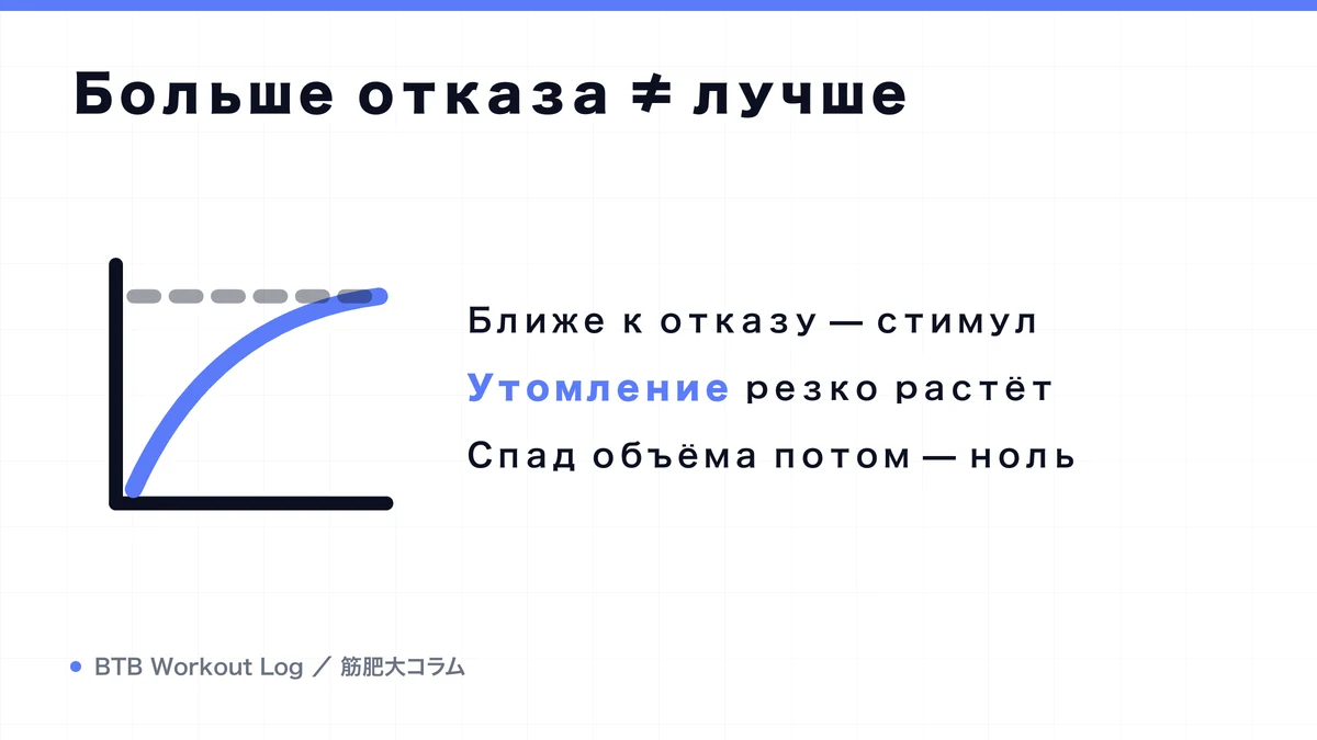 Diagram: Больше отказа ≠ лучше