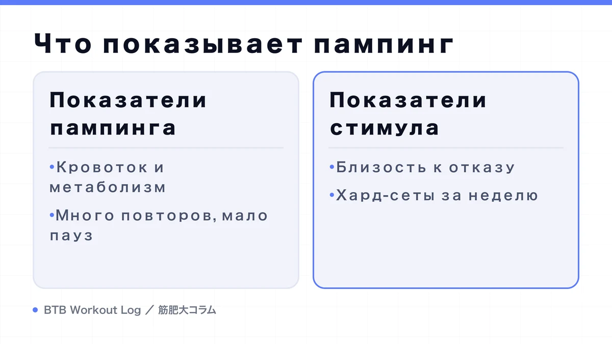 Diagram: Что показывает пампинг
