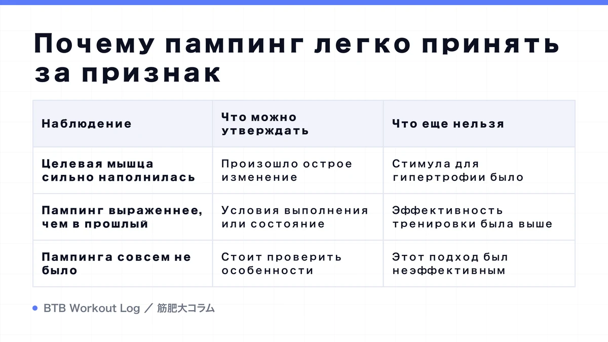 Diagram: Почему пампинг легко принять за признак