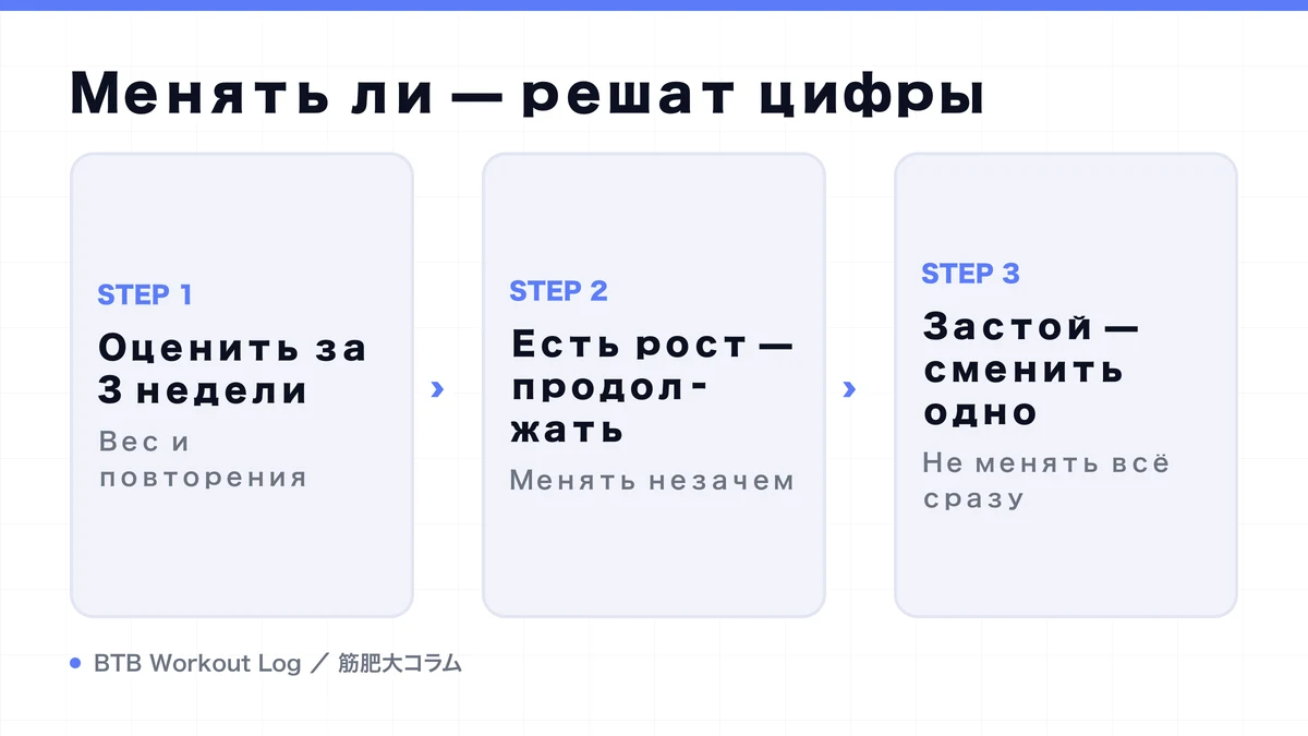 Diagram: Менять ли — решат цифры