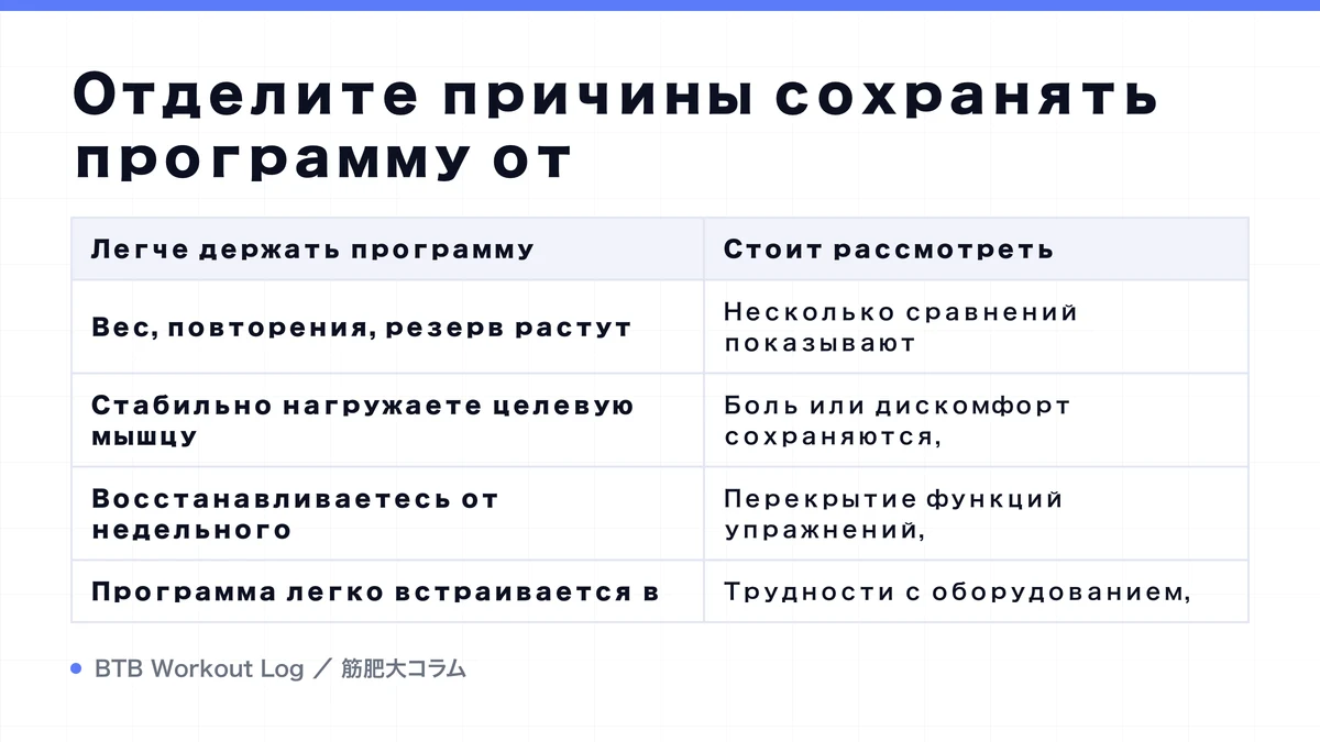 Diagram: Отделите причины сохранять программу от