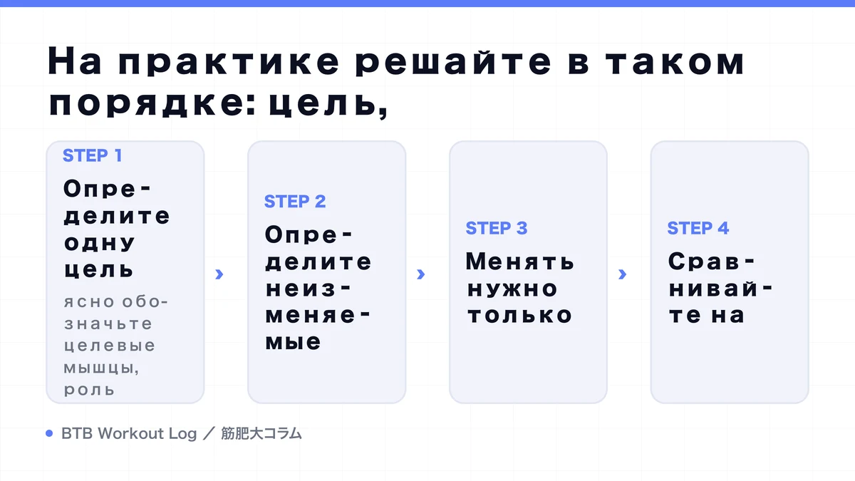 Diagram: На практике решайте в таком порядке: цель,