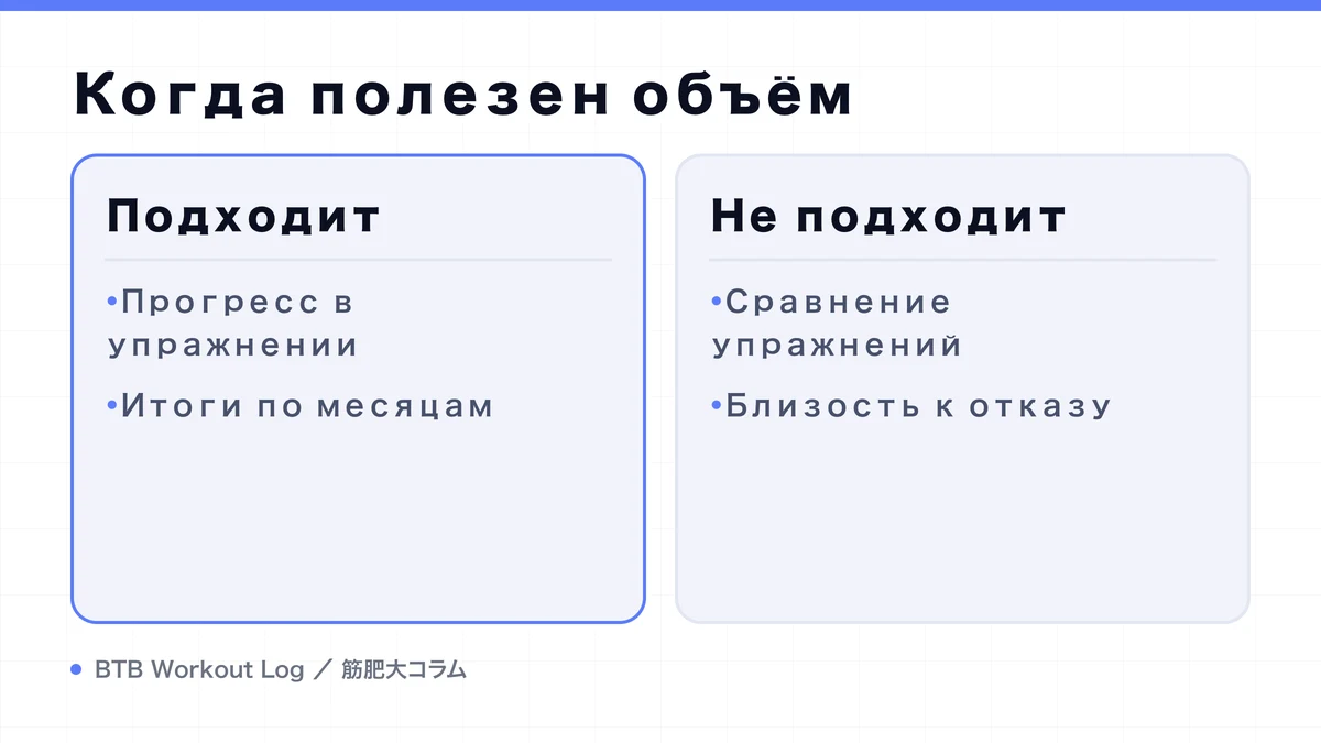 Diagram: Когда полезен объём