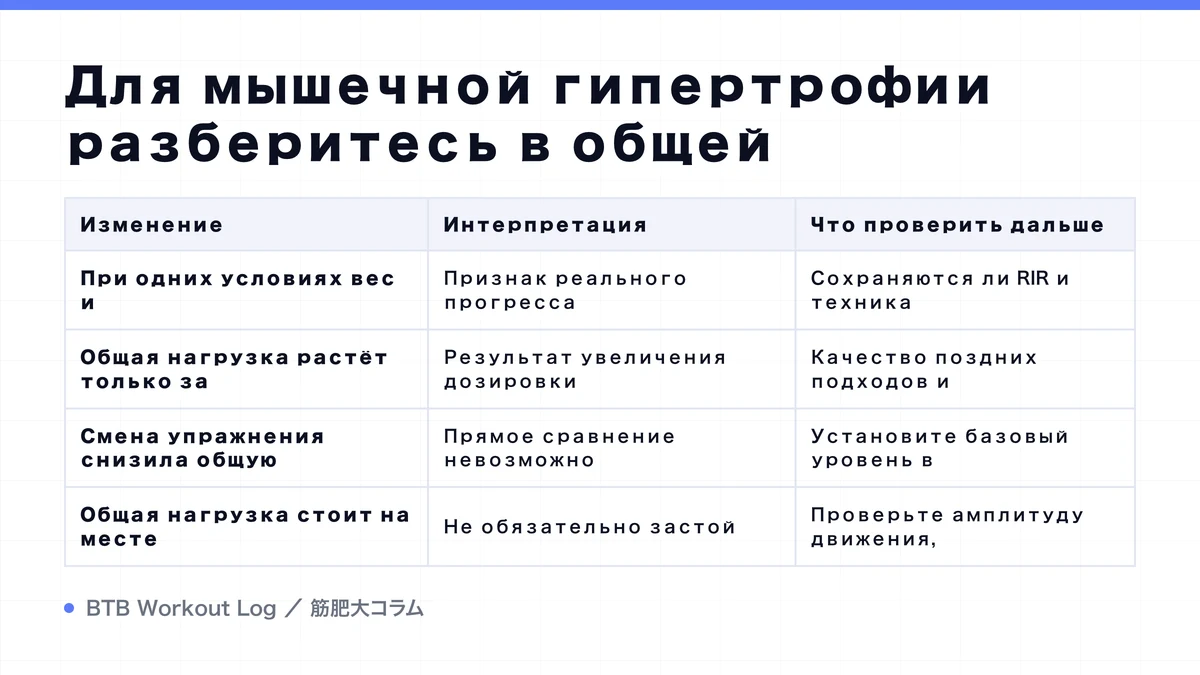 Diagram: Для мышечной гипертрофии разберитесь в общей