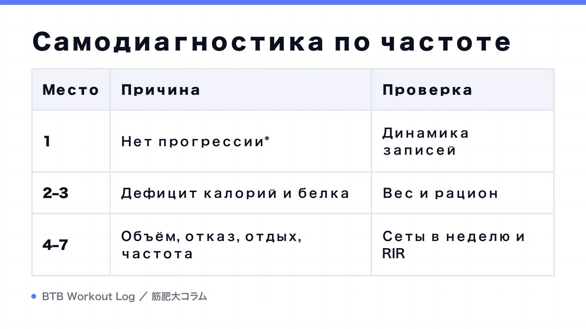 Diagram: Самодиагностика по частоте