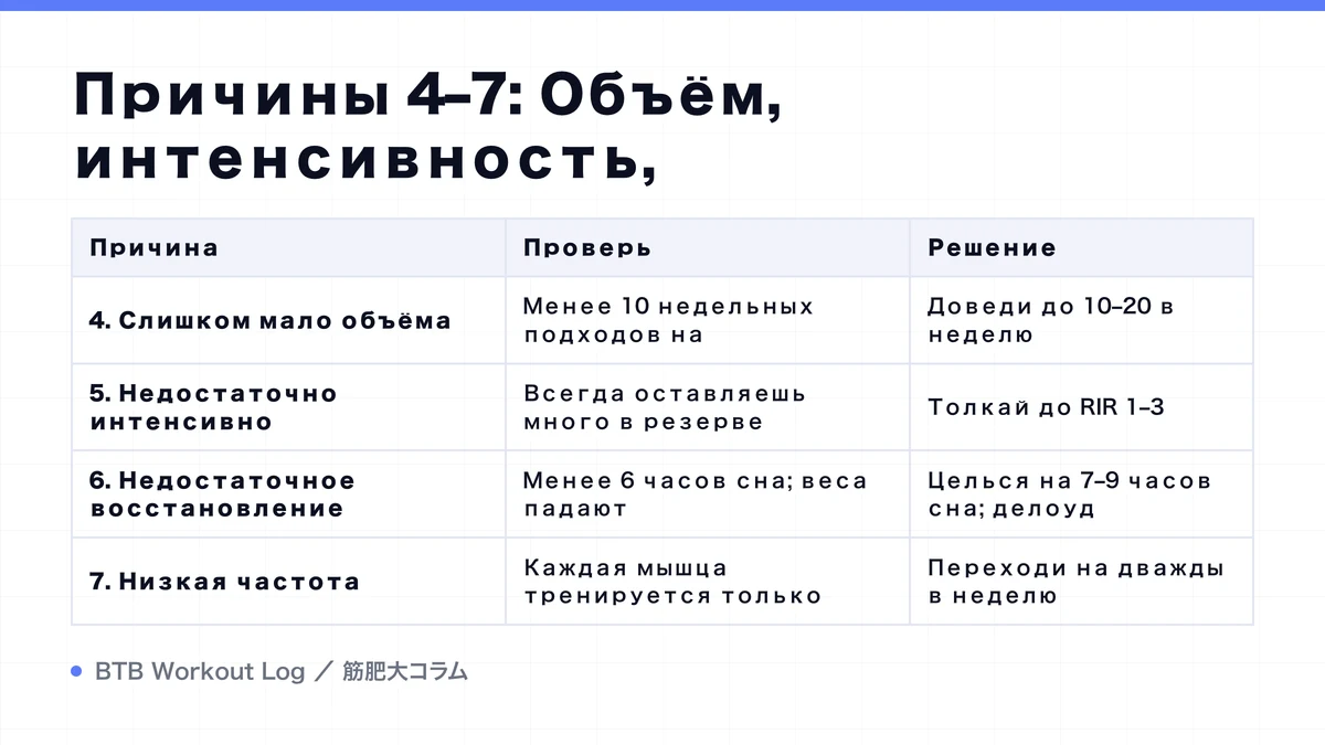 Diagram: Причины 4–7: Объём, интенсивность,