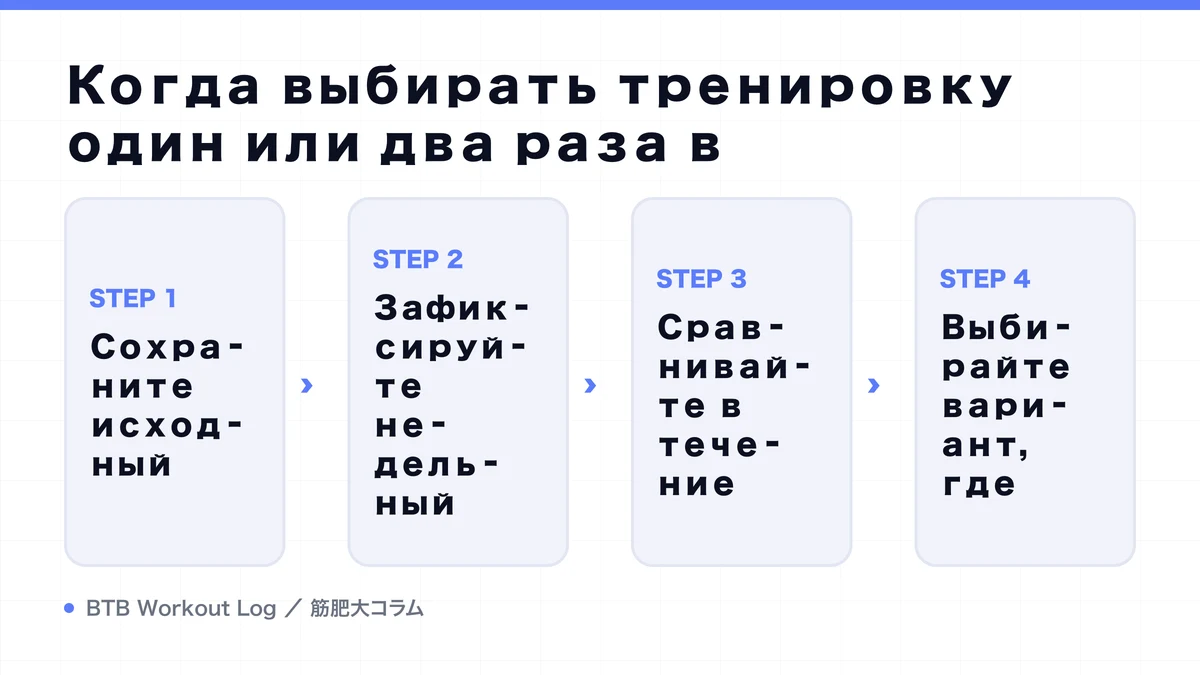 Diagram: Когда выбирать тренировку один или два раза в