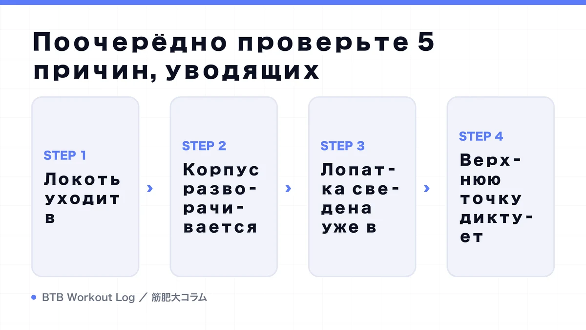 Diagram: Поочерёдно проверьте 5 причин, уводящих