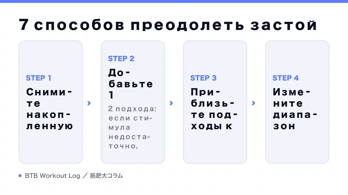 Diagram: 7 способов преодолеть застой