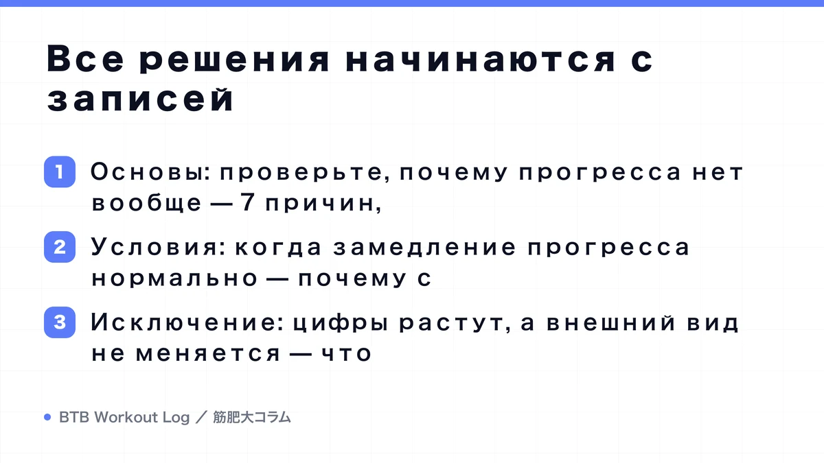 Diagram: Все решения начинаются с записей