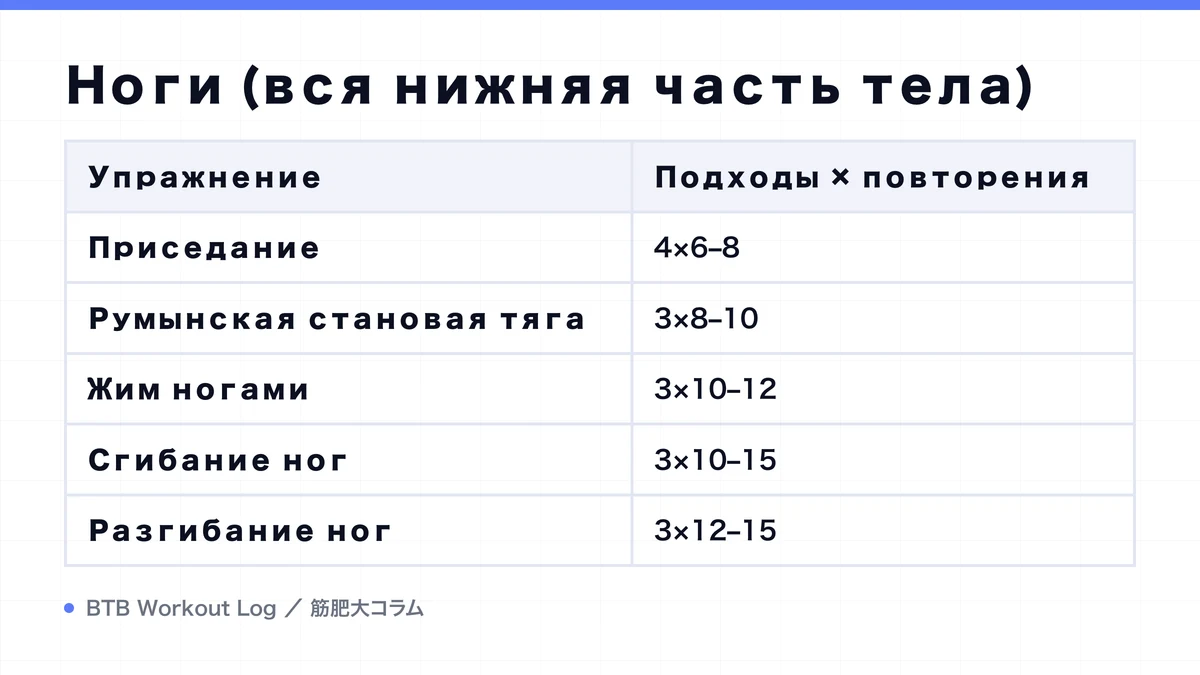 Diagram: Ноги (вся нижняя часть тела)