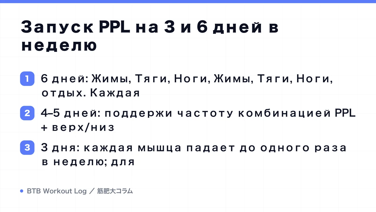 Diagram: Запуск PPL на 3 и 6 дней в неделю