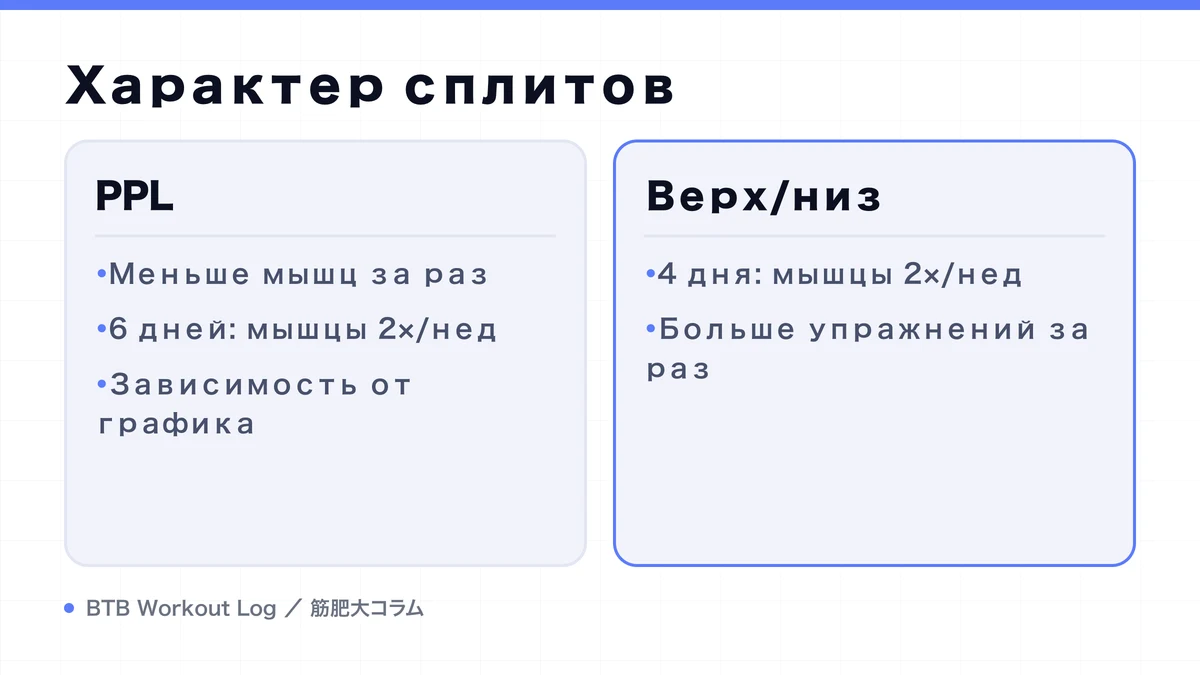 Diagram: Характер сплитов