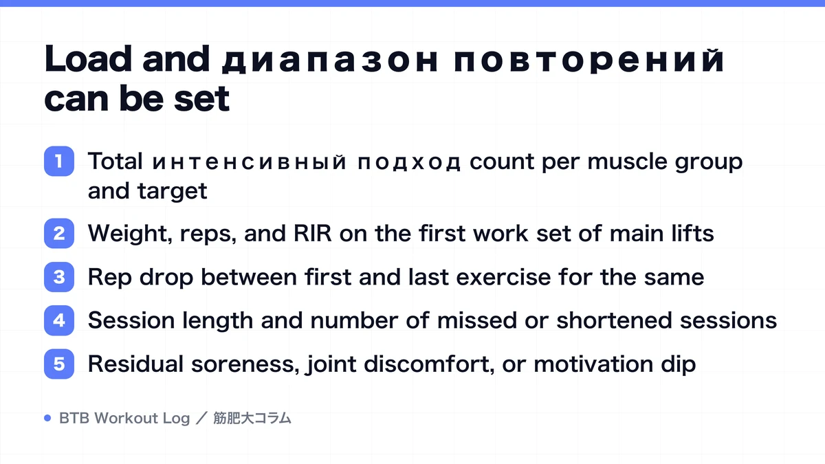 Diagram: Load and диапазон повторений can be set