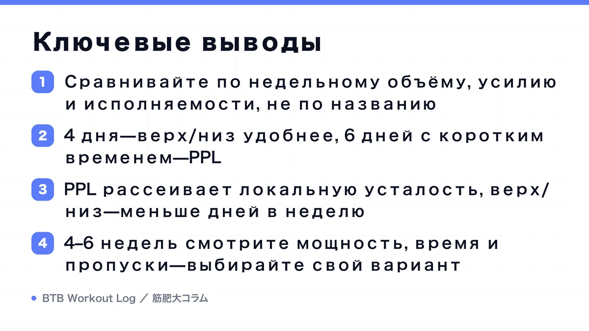 Diagram: Ключевые выводы