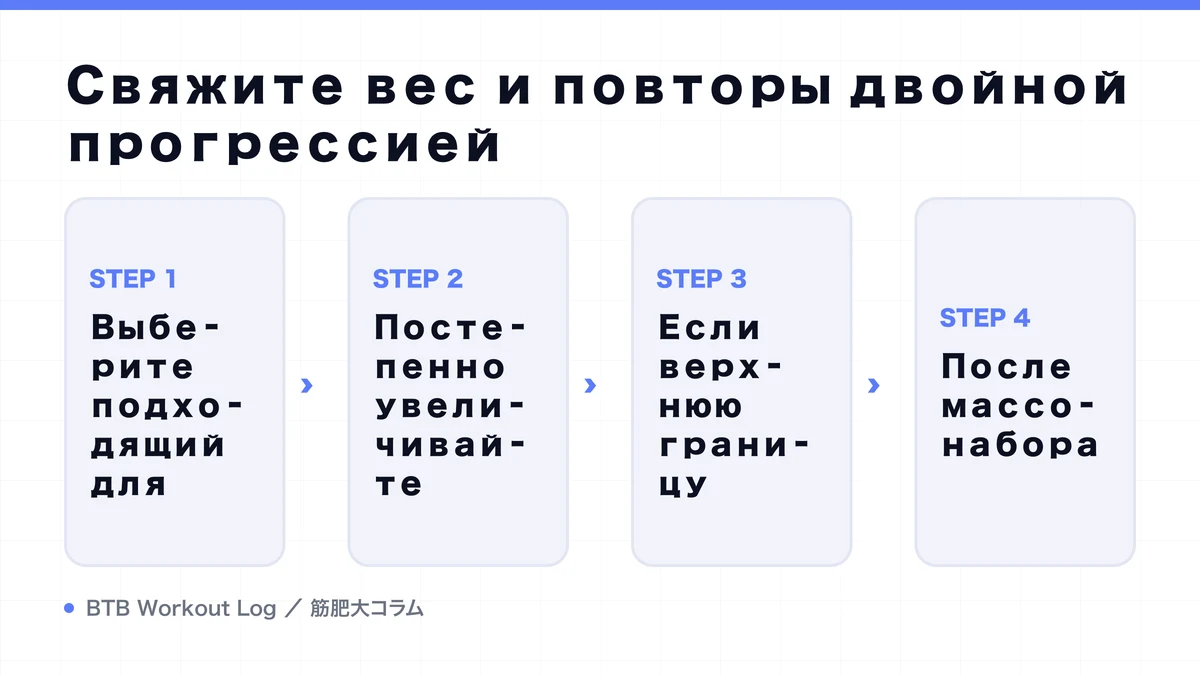 Diagram: Свяжите вес и повторы двойной прогрессией