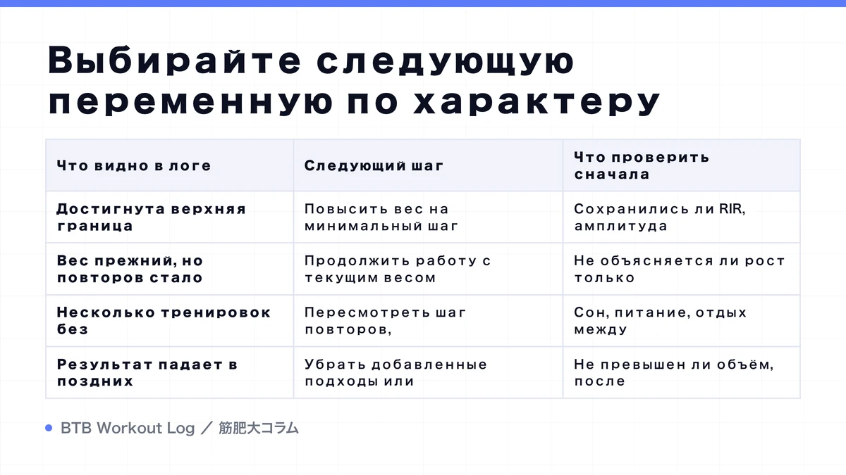 Diagram: Выбирайте следующую переменную по характеру