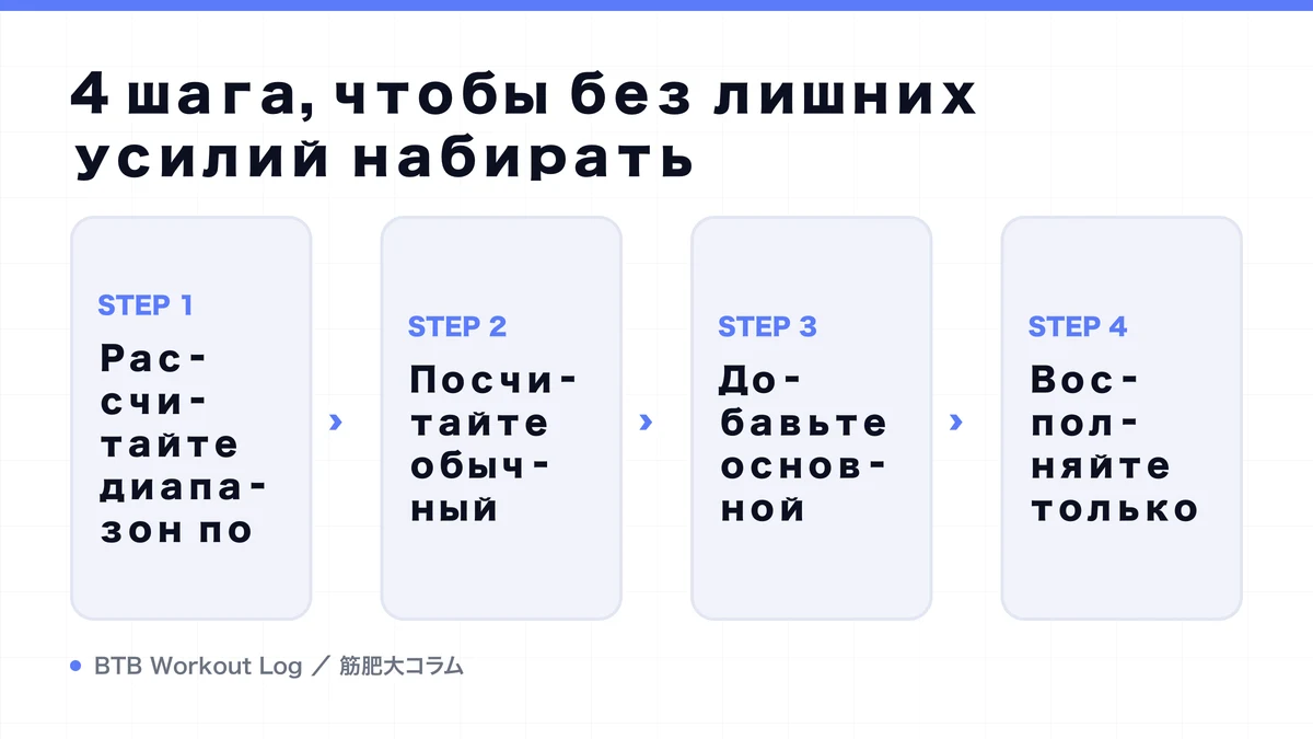 Diagram: 4 шага, чтобы без лишних усилий набирать