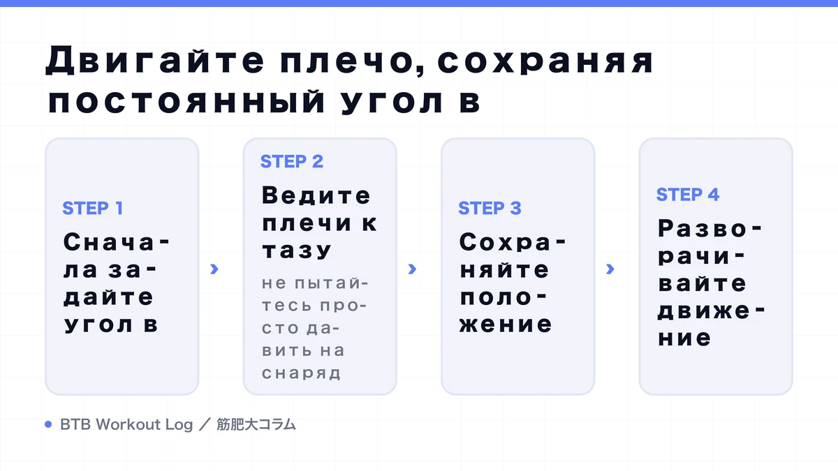Diagram: Двигайте плечо, сохраняя постоянный угол в