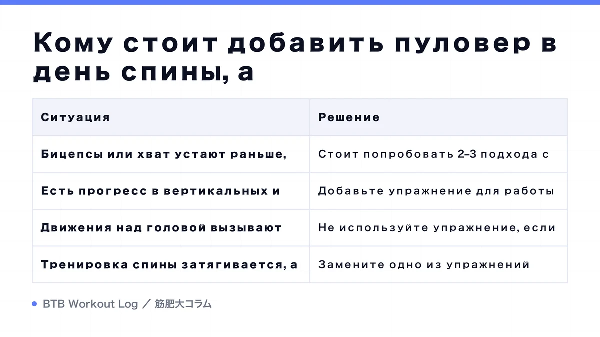Diagram: Кому стоит добавить пуловер в день спины, а