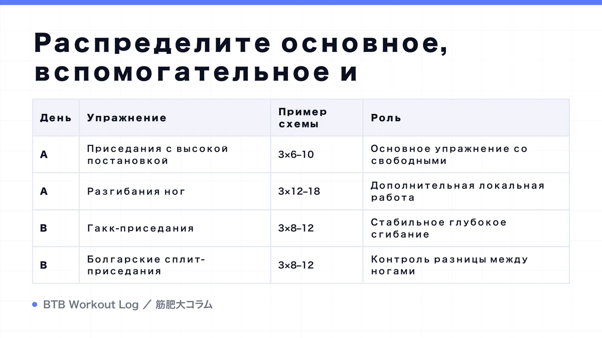 Diagram: Распределите основное, вспомогательное и