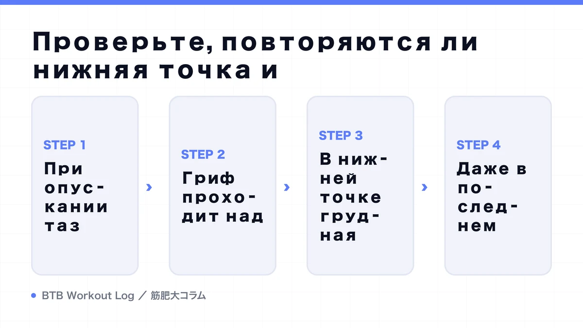 Diagram: Проверьте, повторяются ли нижняя точка и