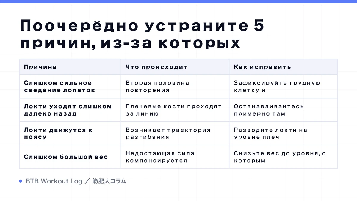 Diagram: Поочерёдно устраните 5 причин, из-за которых