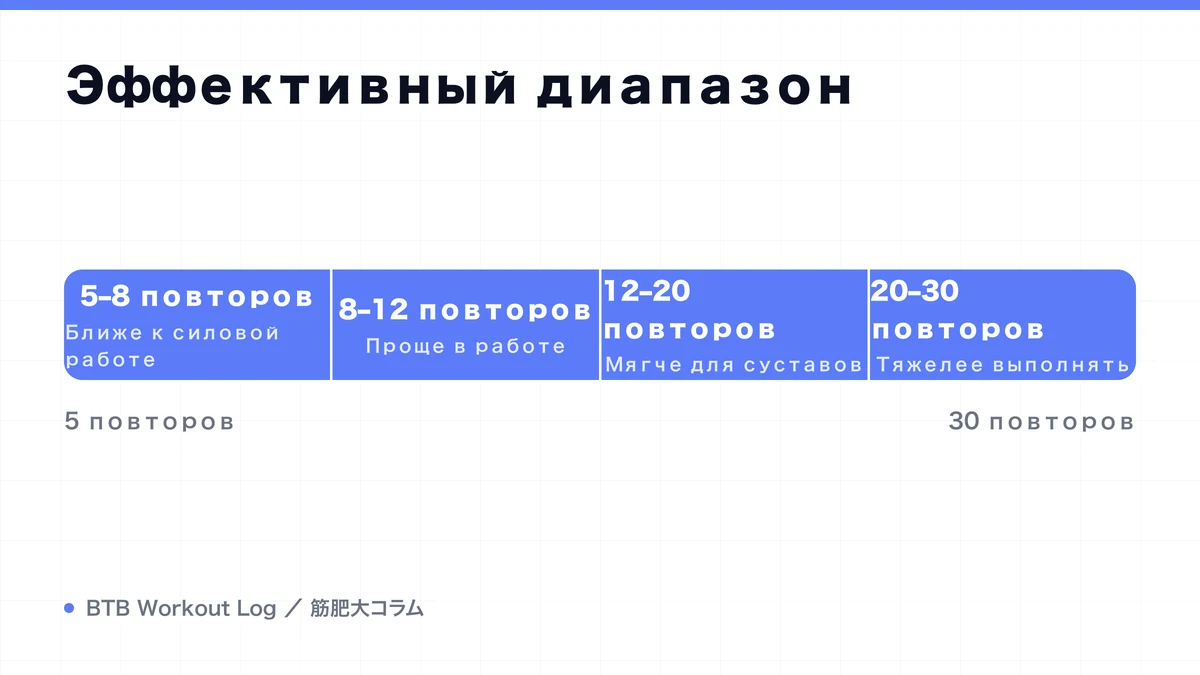 Diagram: Эффективный диапазон