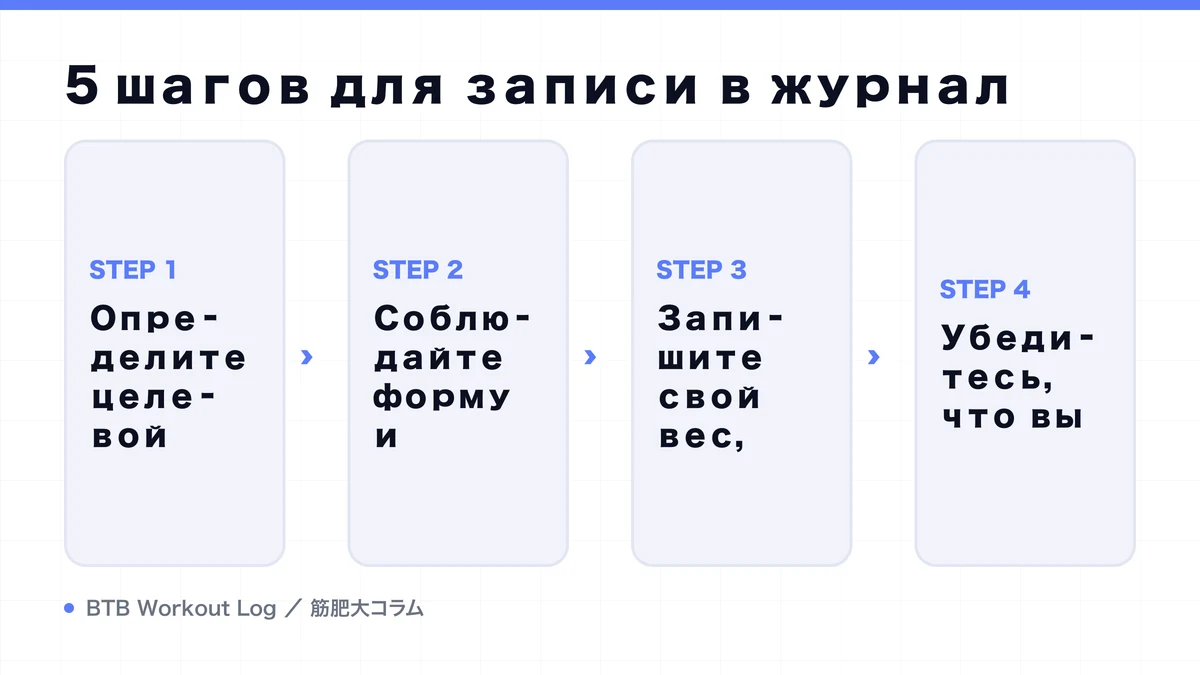 Diagram: 5 шагов для записи в журнал