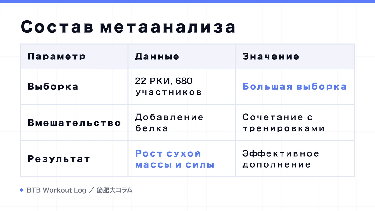 Diagram: Состав метаанализа